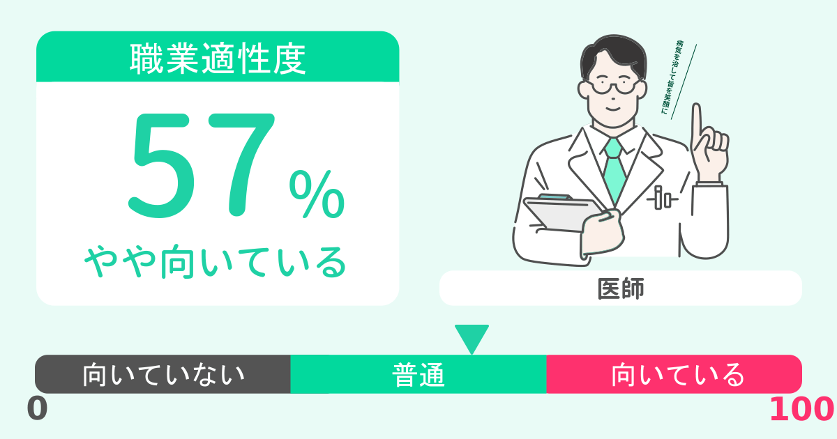 あなたの医師適性診断結果