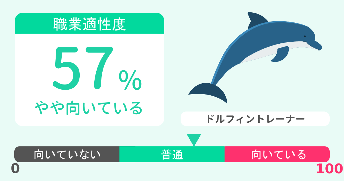 あなたのドルフィントレーナー適性診断結果