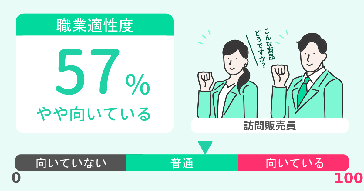 あなたの訪問販売員適性診断結果