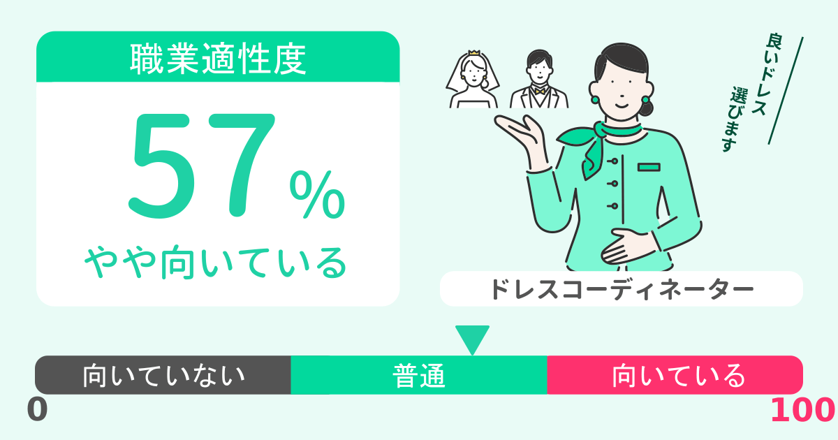 あなたのドレスコーディネーター適性診断結果