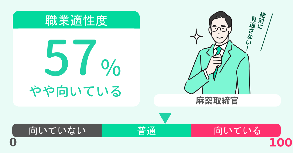 あなたの麻薬取締官適性診断結果