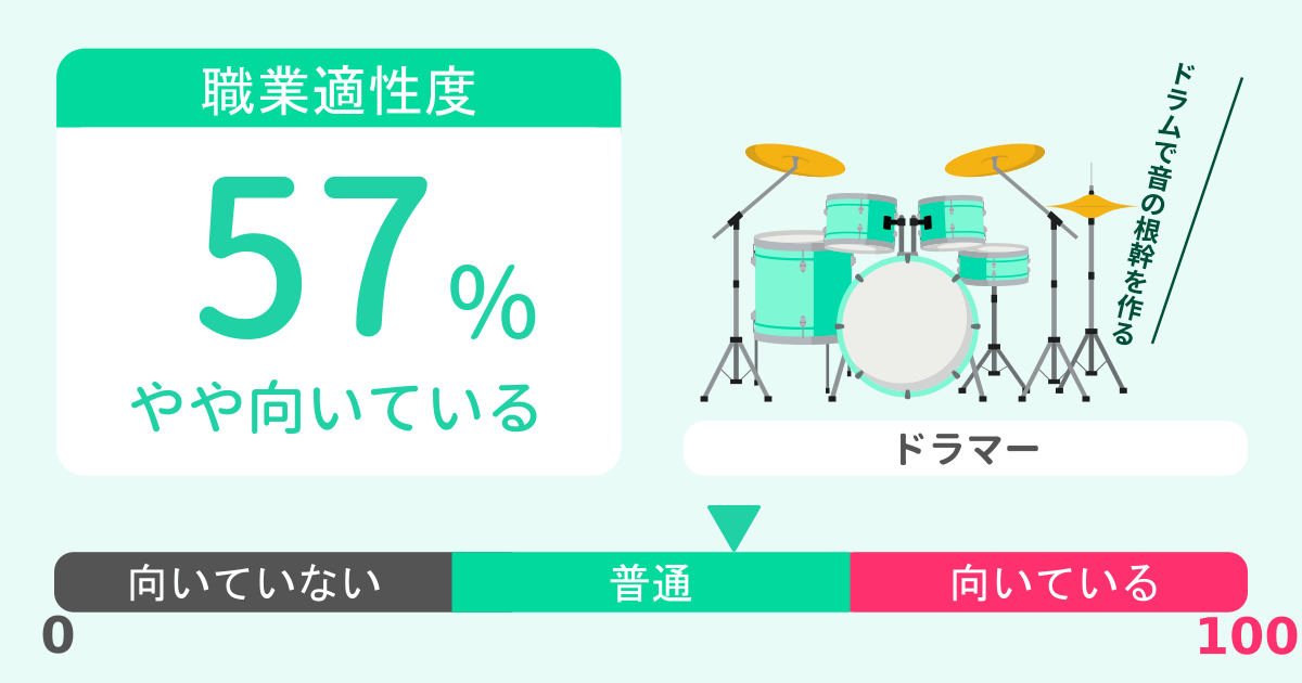 あなたのドラマー適性診断結果