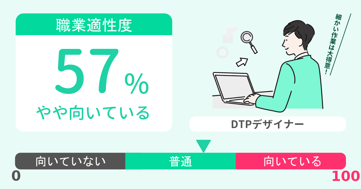 あなたのDTPデザイナー適性診断結果