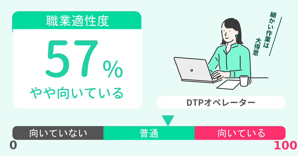 あなたのDTPオペレーター適性診断結果