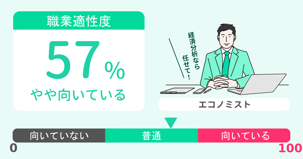 あなたのエコノミスト適性診断結果