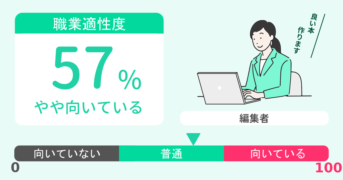 あなたの編集者適性診断結果