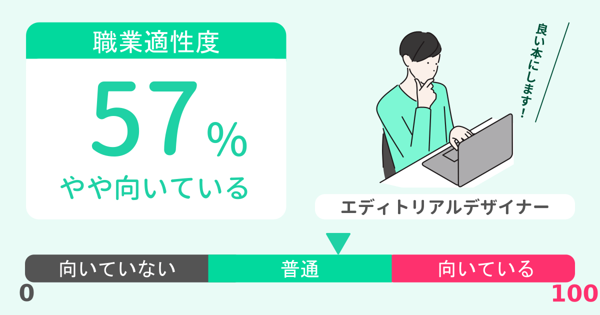 あなたのエディトリアルデザイナー適性診断結果