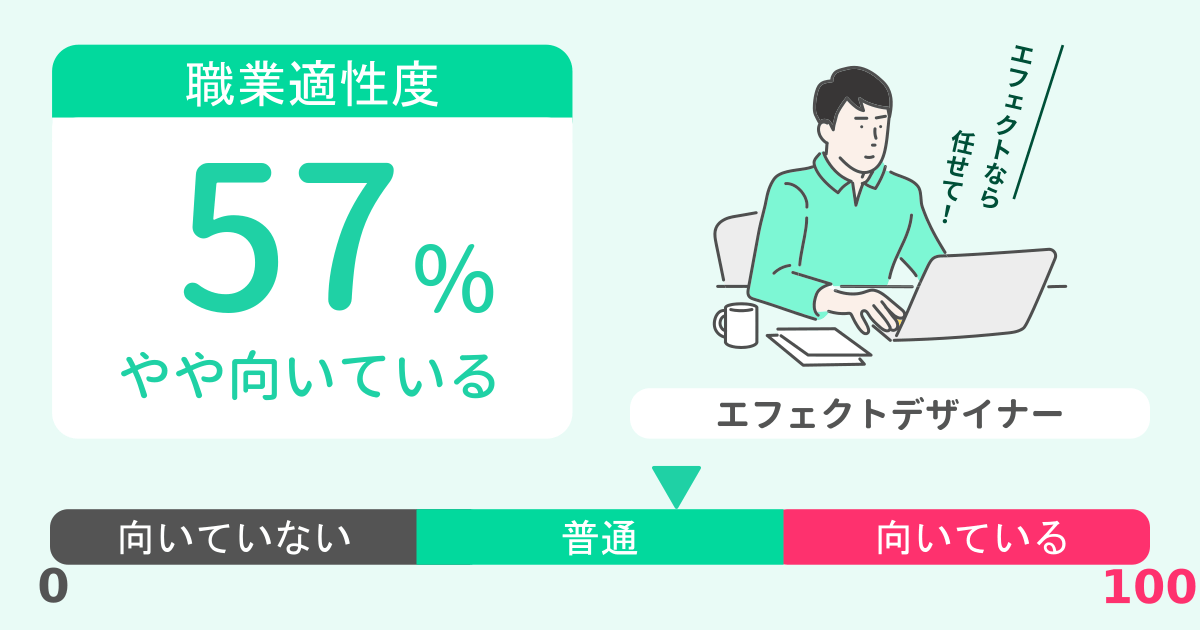 あなたのエフェクトデザイナー適性診断結果