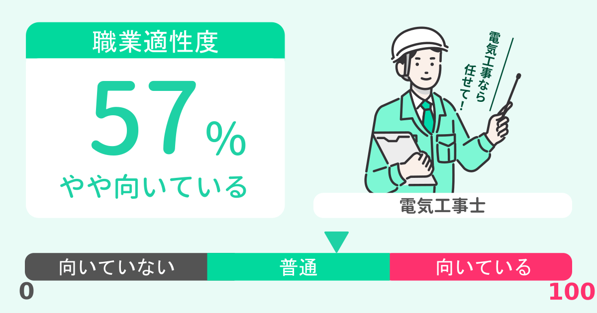 あなたの電気工事士適性診断結果