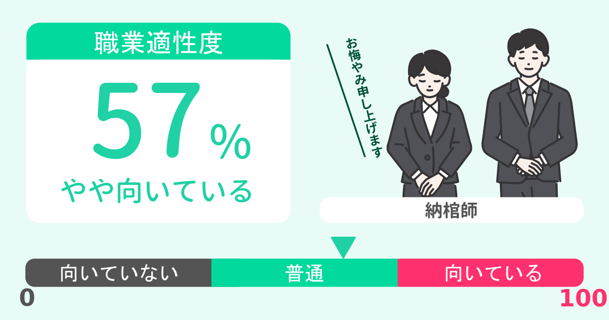 あなたの納棺師適性診断結果