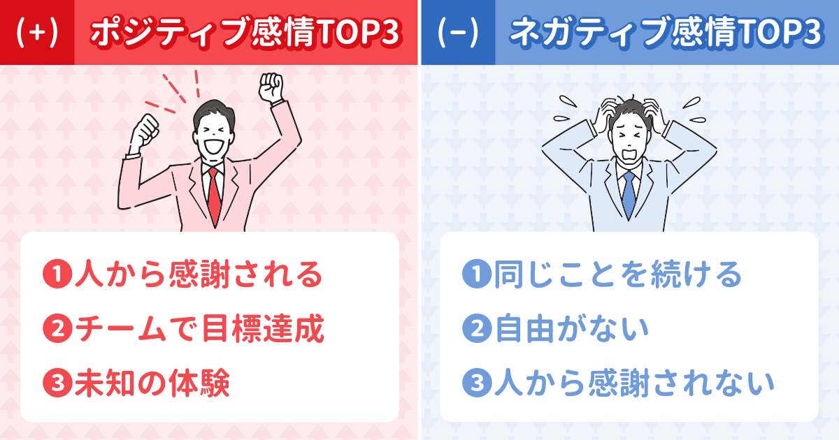 あなたのポジティブ&ネガティブ感情診断結果