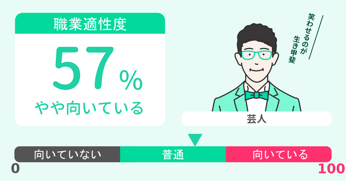 あなたの芸人適性診断結果