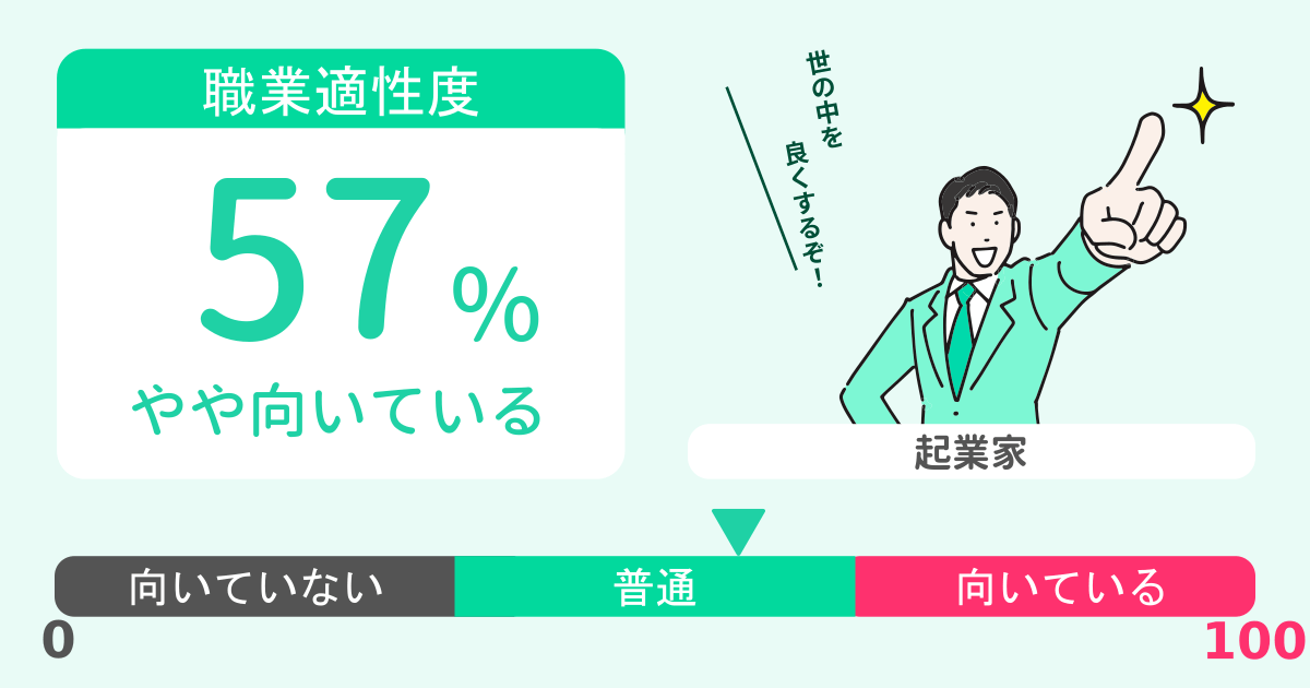 あなたの起業家適性診断結果