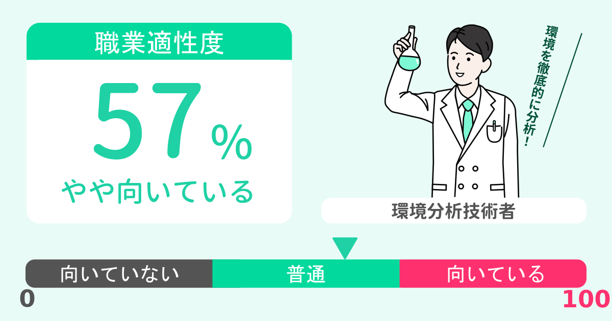 あなたの環境分析技術者適性診断結果