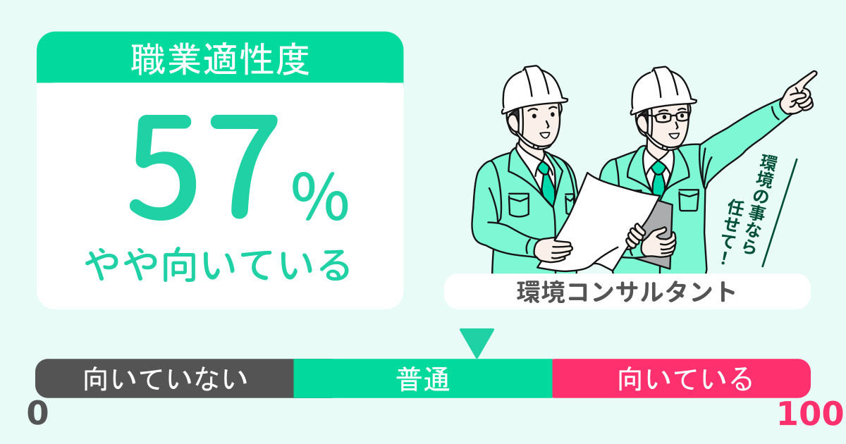 あなたの環境コンサルタント適性診断結果