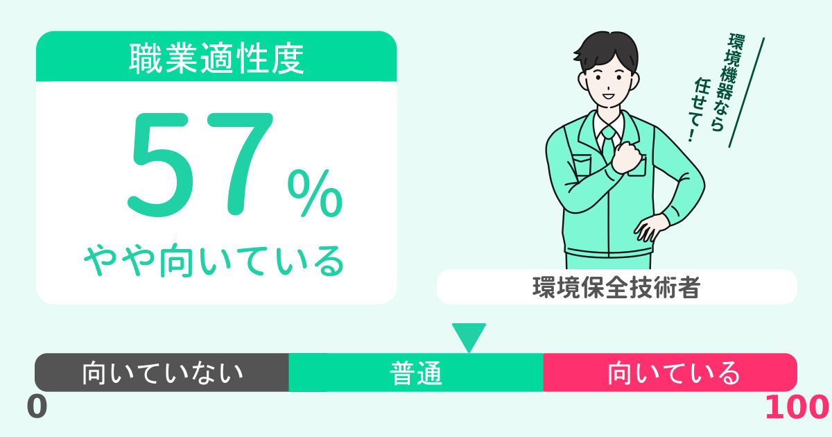 あなたの環境保全技術者適性診断結果