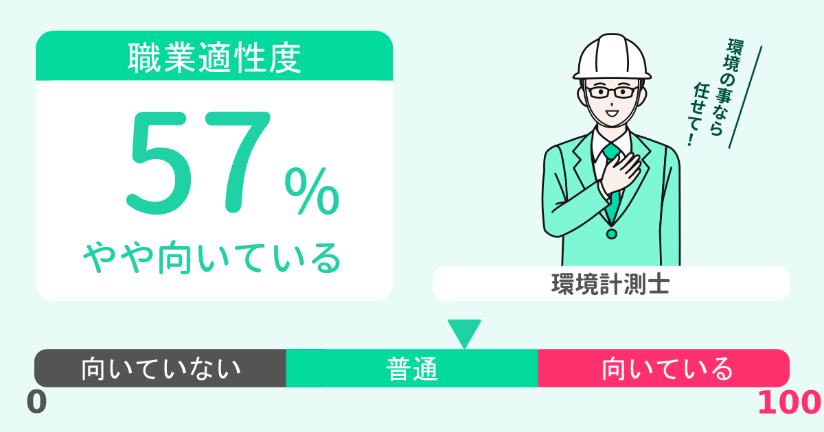 あなたの環境計測士適性診断結果