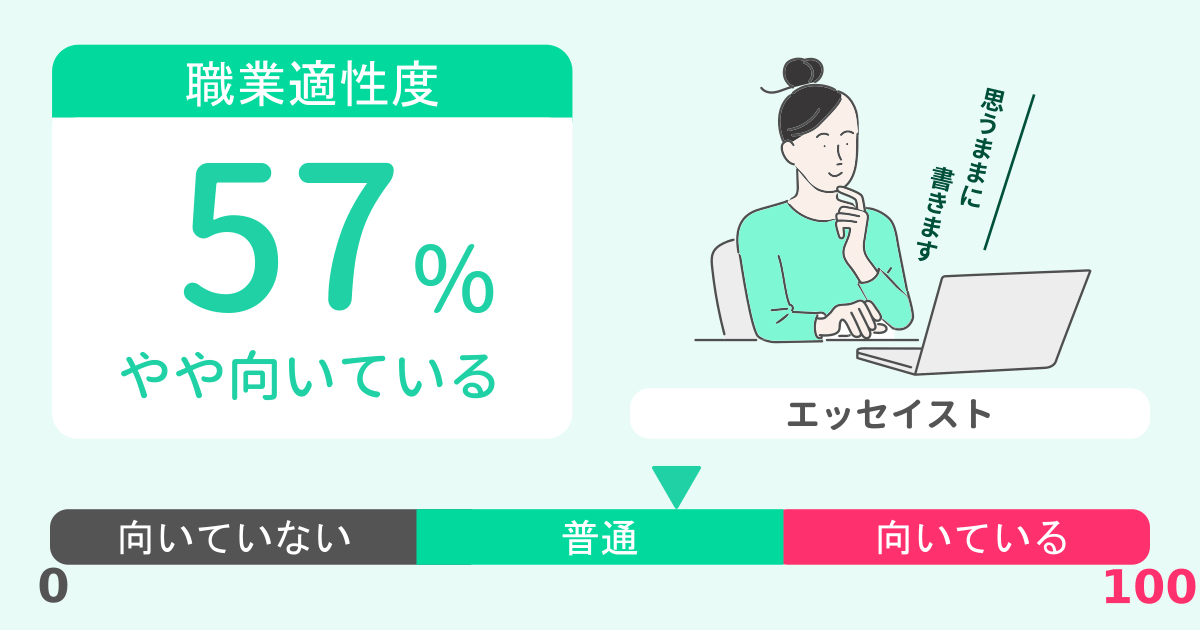 あなたのエッセイスト適性診断結果