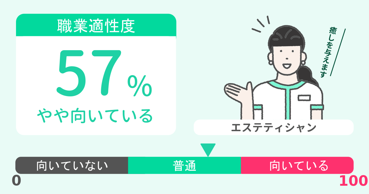 あなたのエステティシャン適性診断結果