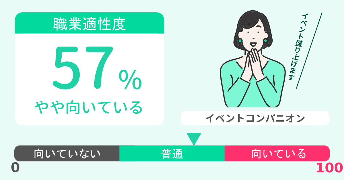 あなたのイベントコンパニオン適性診断結果