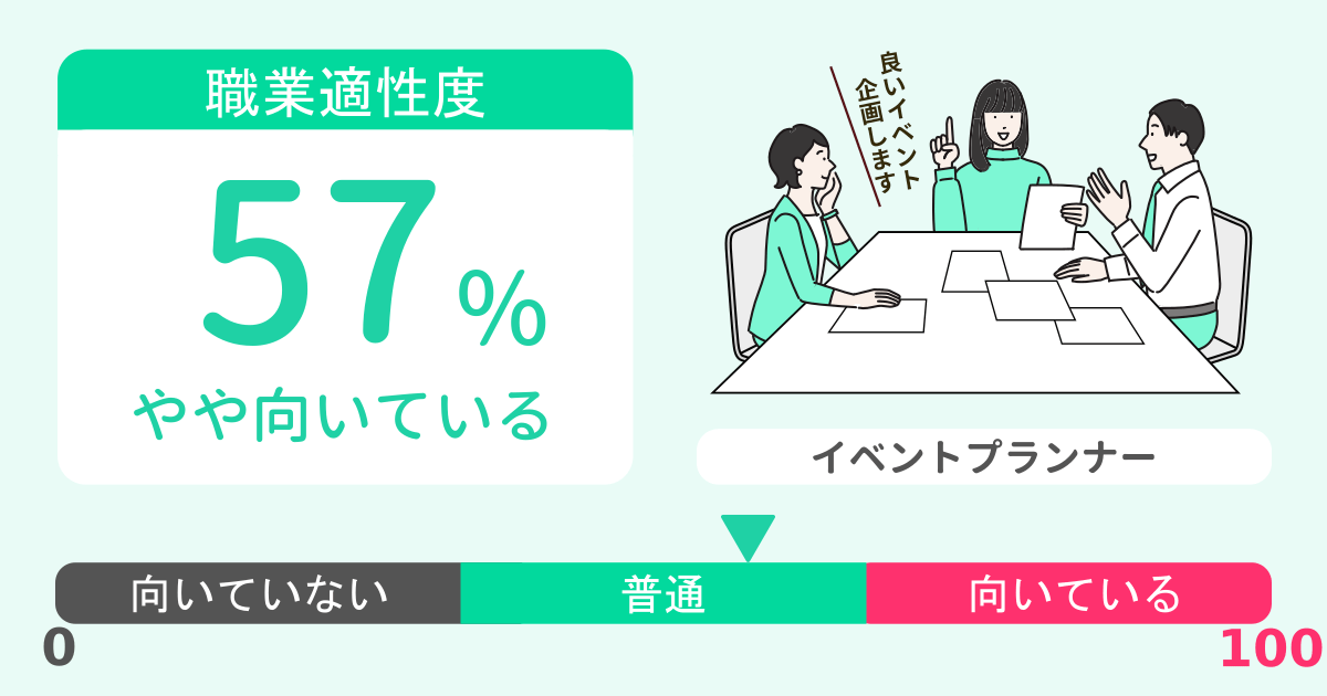 あなたのイベントプランナー適性診断結果