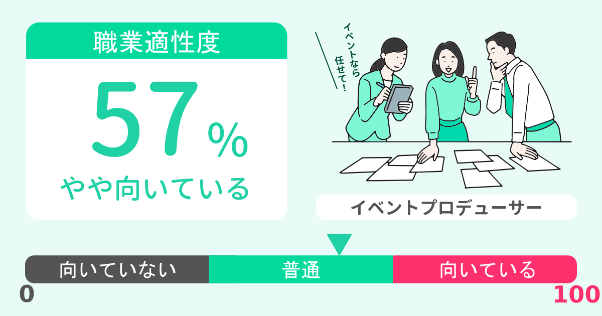 あなたのイベントプロデューサー適性診断結果