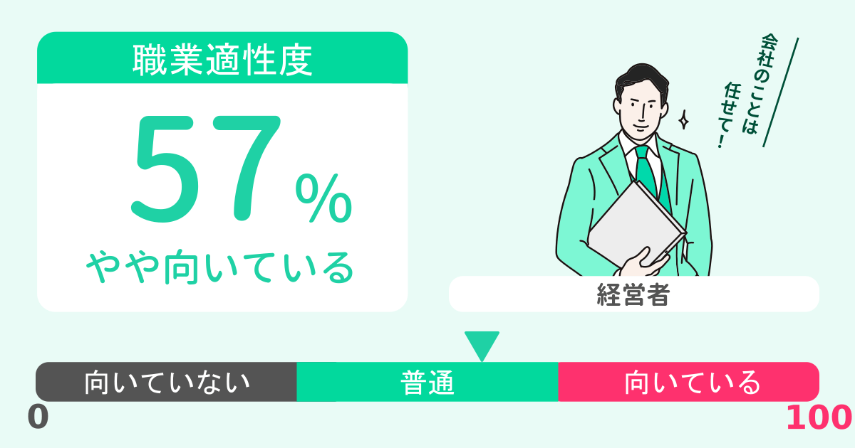 あなたの経営者適性診断結果