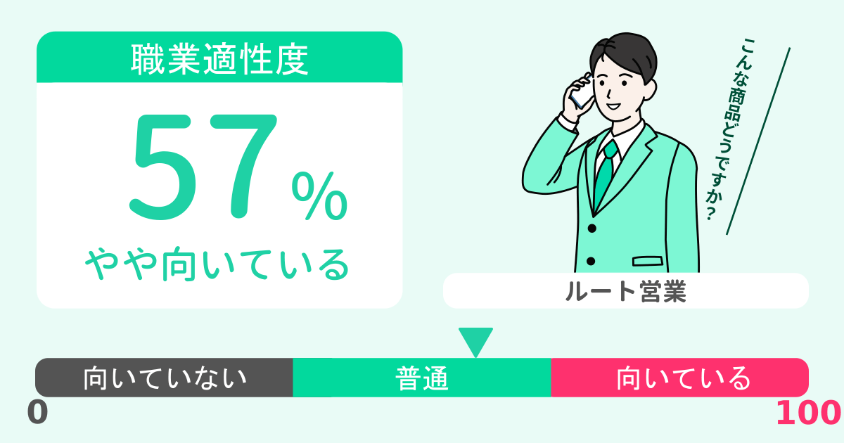 あなたのルート営業適性診断結果