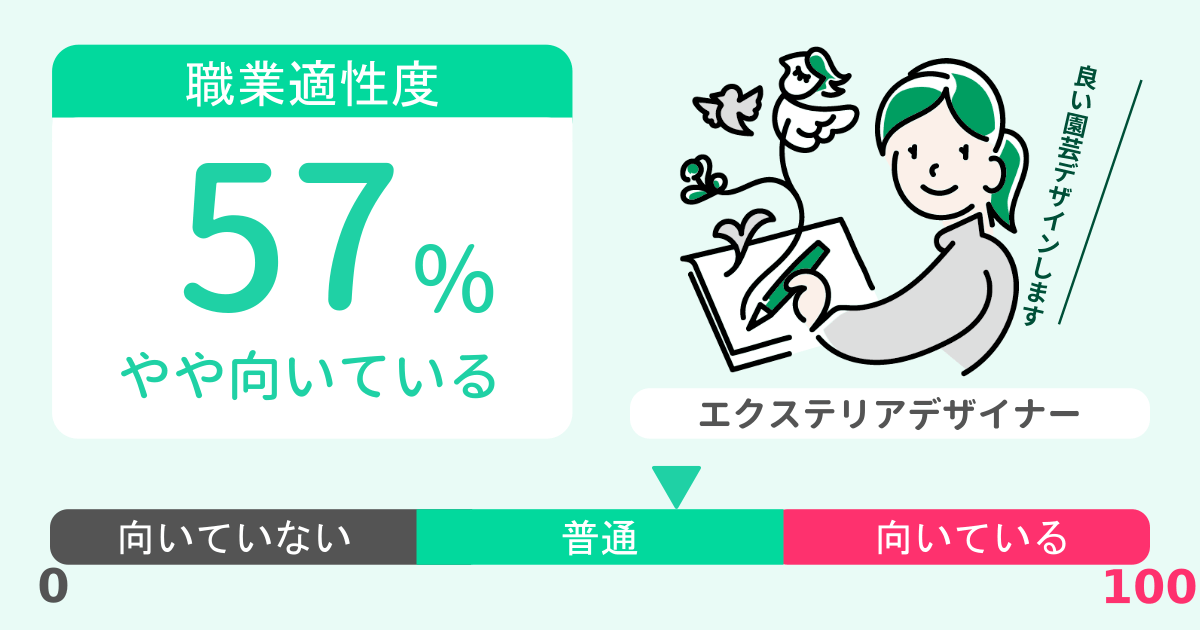 あなたのエクステリアデザイナー適性診断結果