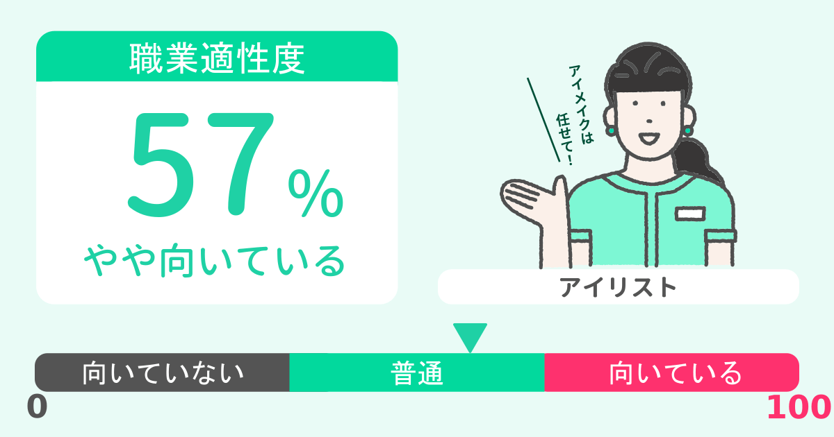 あなたのアイリスト適性診断結果