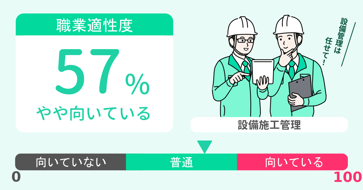 あなたの設備施工管理適性診断結果