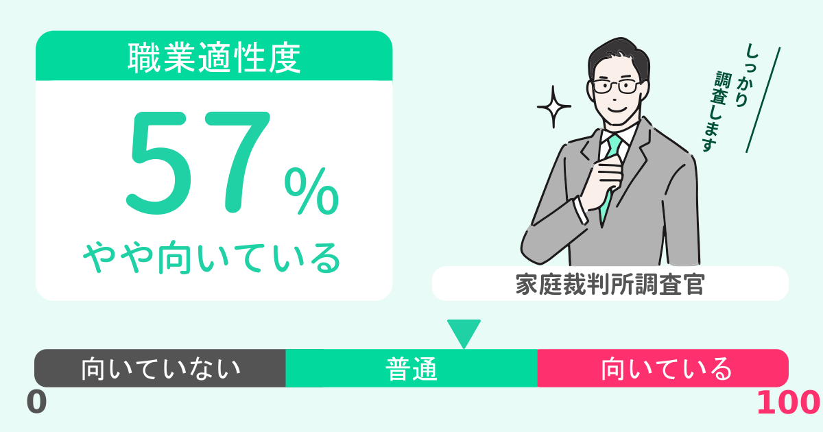 あなたの家庭裁判所調査官適性診断結果