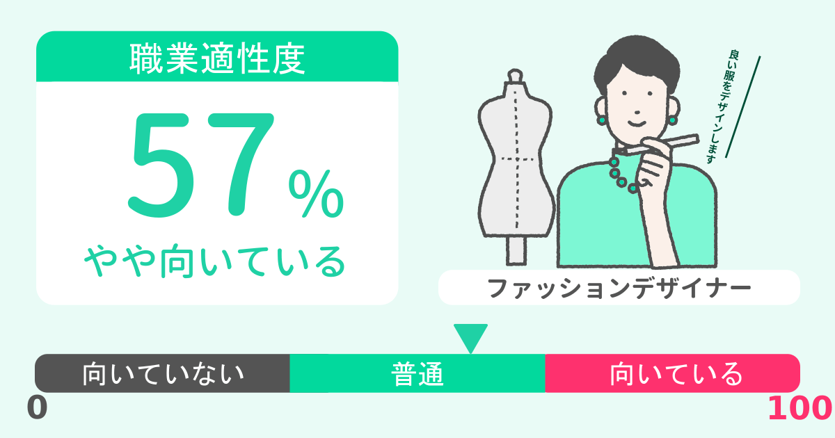 あなたのファッションデザイナー適性診断結果