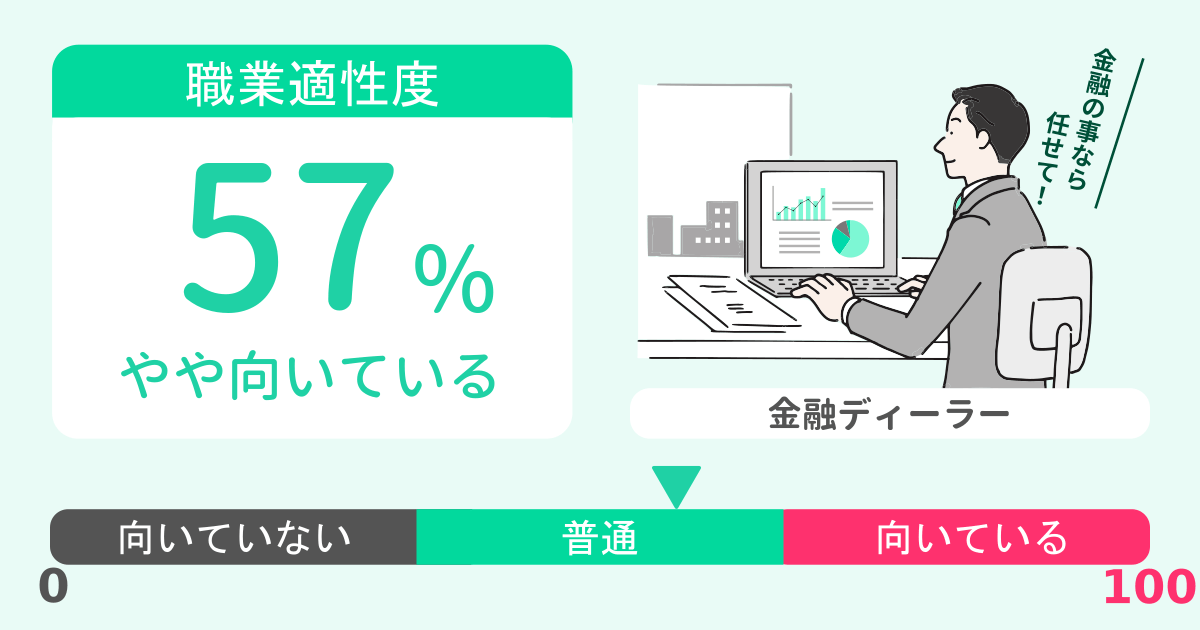 あなたの金融ディーラー適性診断結果