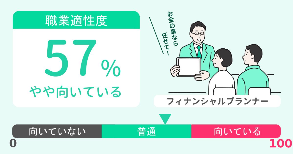 あなたのフィナンシャルプランナー適性診断結果