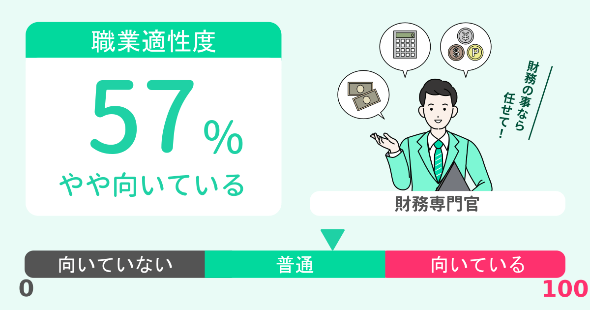 あなたの財務専門官適性診断結果