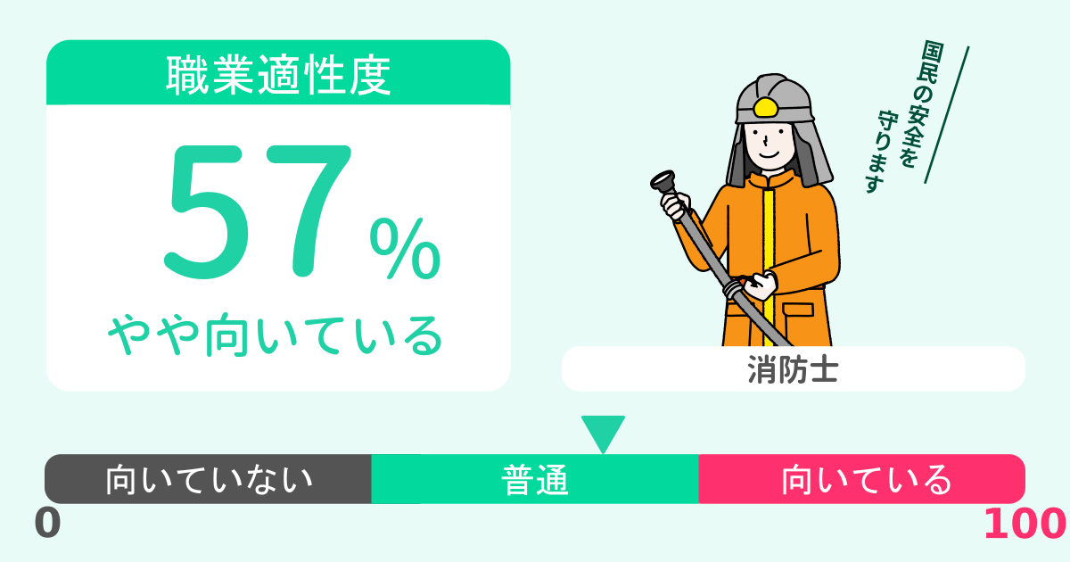 あなたの消防士適性診断結果