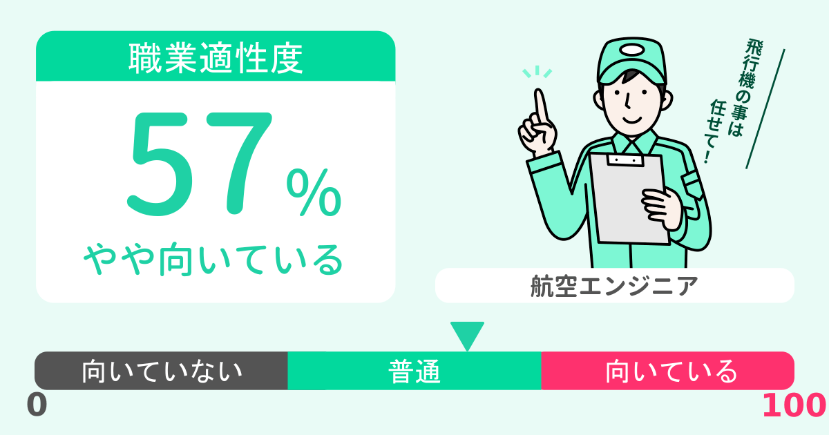 あなたの航空エンジニア適性診断結果