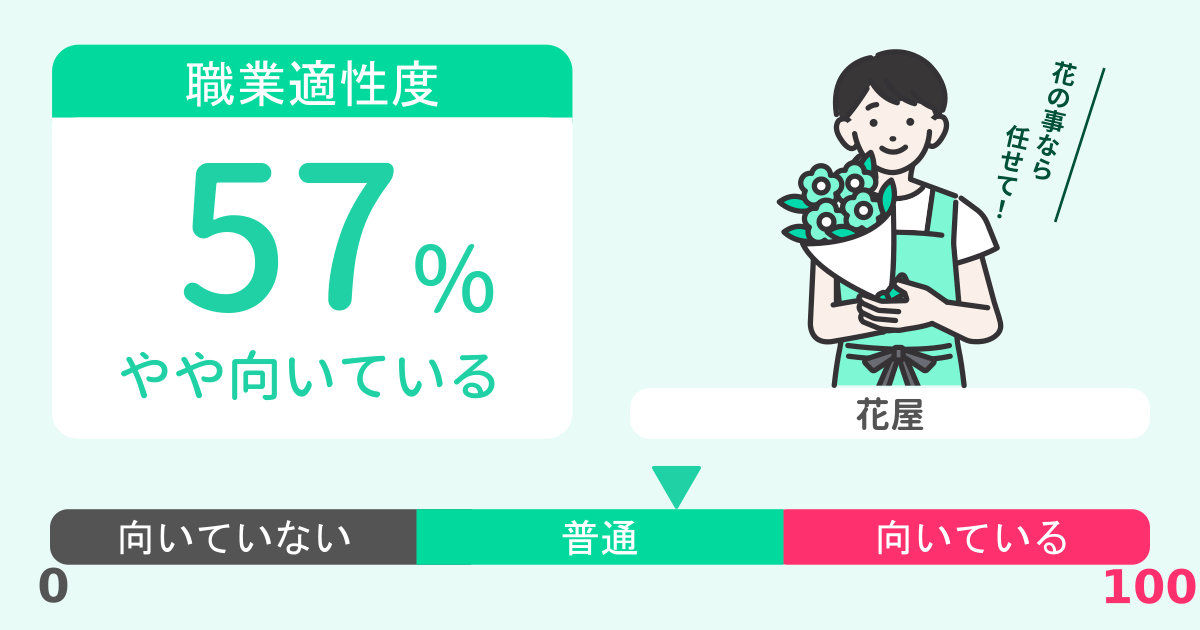 あなたの花屋適性診断結果