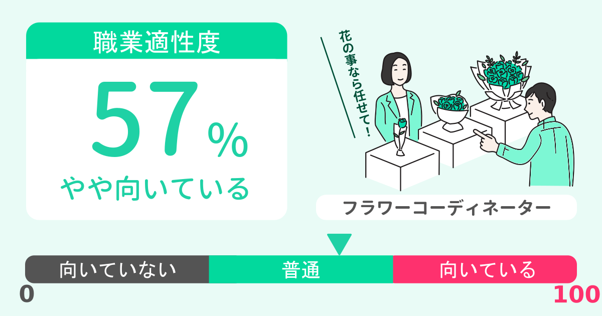 あなたのフラワーコーディネーター適性診断結果