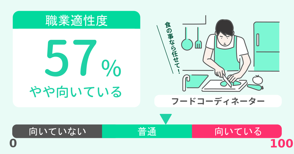 あなたのフードコーディネーター適性診断結果