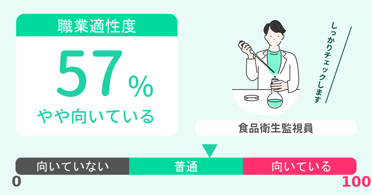 あなたの食品衛生監視員適性診断結果