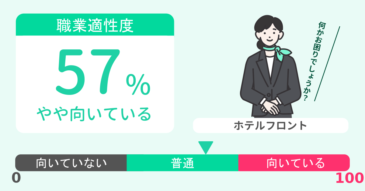 あなたのホテルフロント適性診断結果