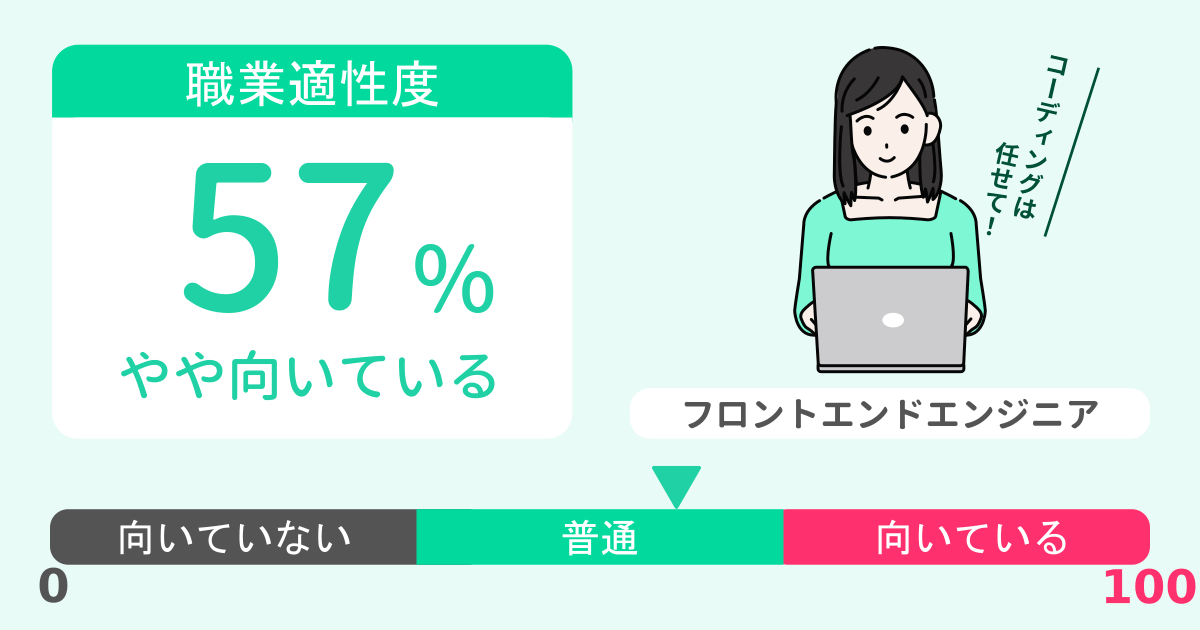 あなたのフロントエンドエンジニア適性診断結果