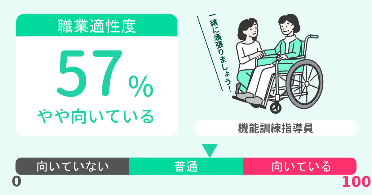 あなたの機能訓練指導員適性診断結果