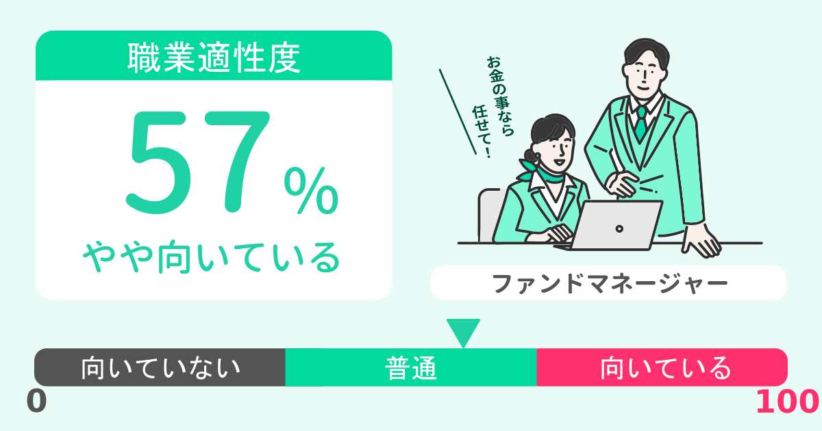 あなたのファンドマネージャー適性診断結果