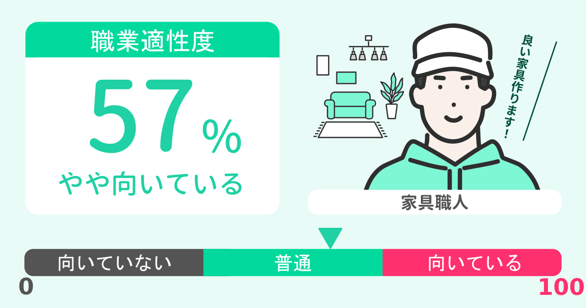 あなたの家具職人適性診断結果