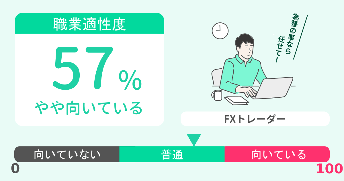 あなたのFXトレーダー適性診断結果