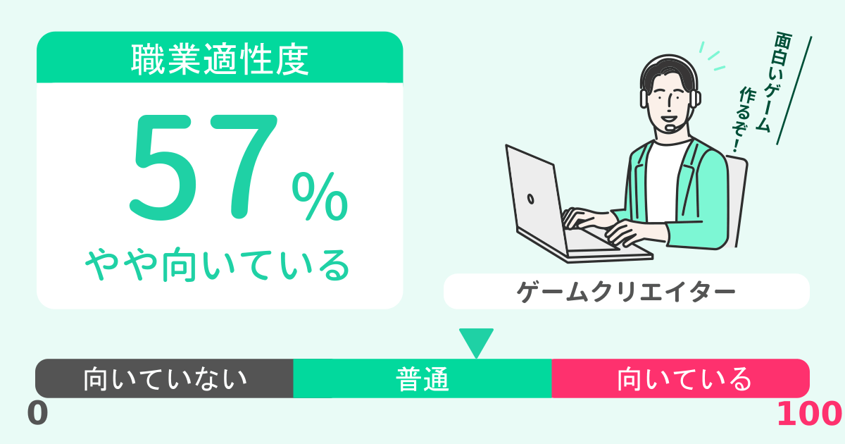 あなたのゲームクリエイター適性診断結果