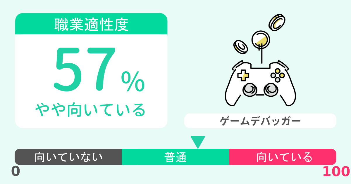 あなたのゲームデバッガー適性診断結果